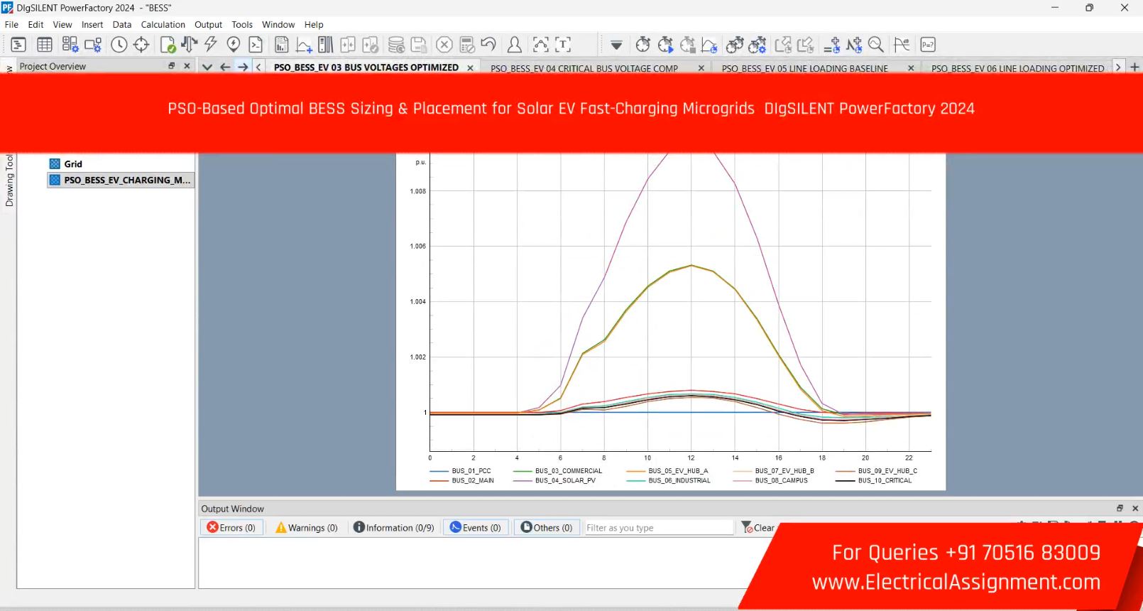 PSO-Based Optimal BESS Sizing & Placement for Solar EV Fast-Charging Microgrids DIgSILENT PowerFactory 2024 screenshot 6